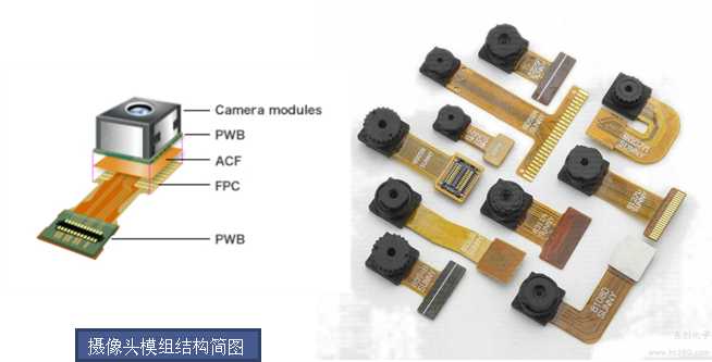 手机摄像头模组